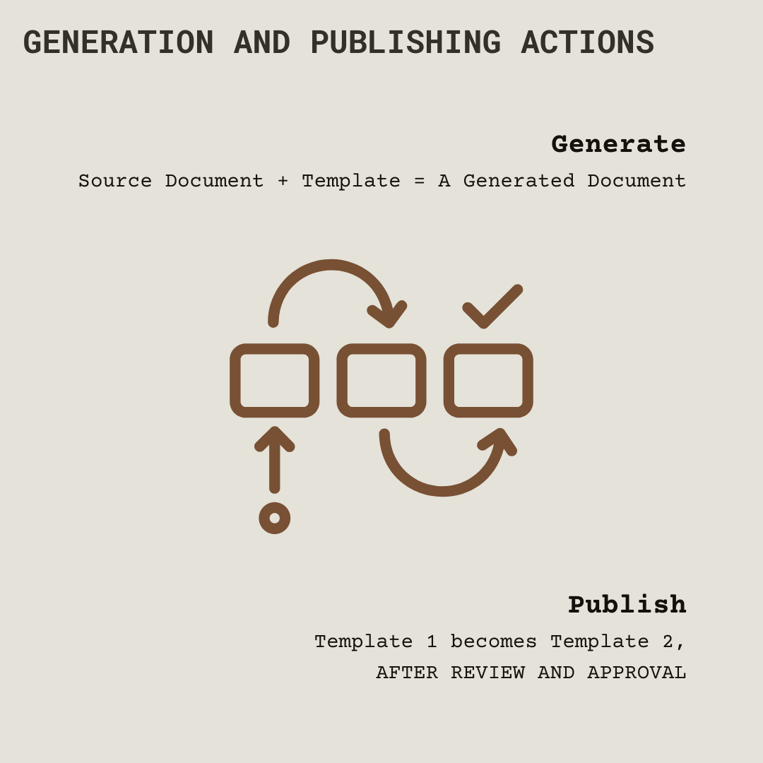 Generation and Publishing Actions.png